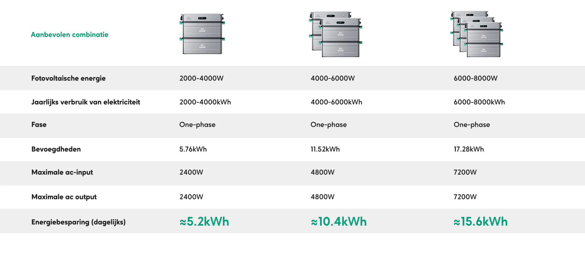 Batterijcapaciteit AB3000X